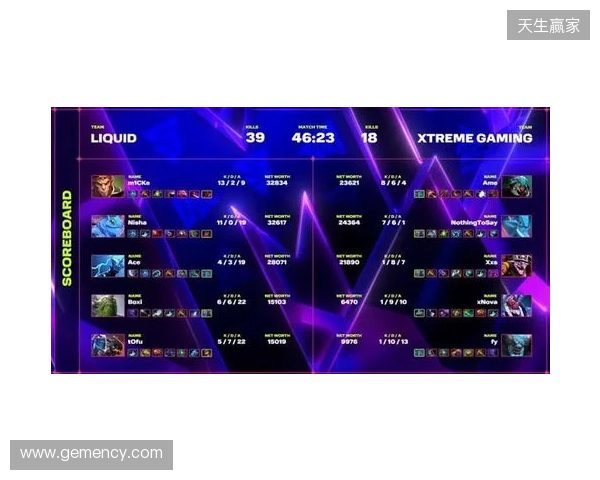 XG一天打了四个TI冠军，拿下了两个