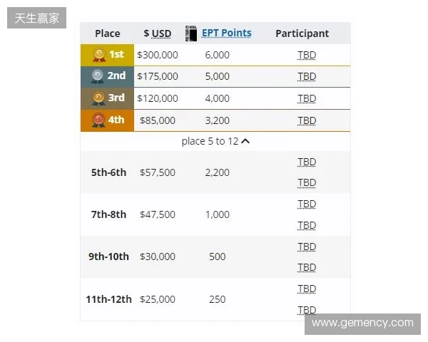 梦幻联赛小组赛一阶段结束，XG晋级第二阶段，今晚对阵Liquid
